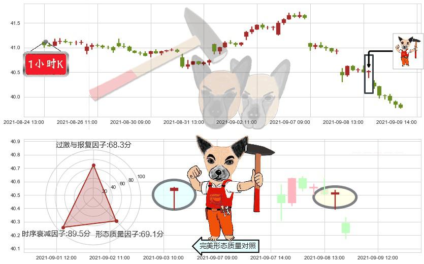 葛兰素史克(usGSK)锤头线（锤子线）K线图-阿布量化