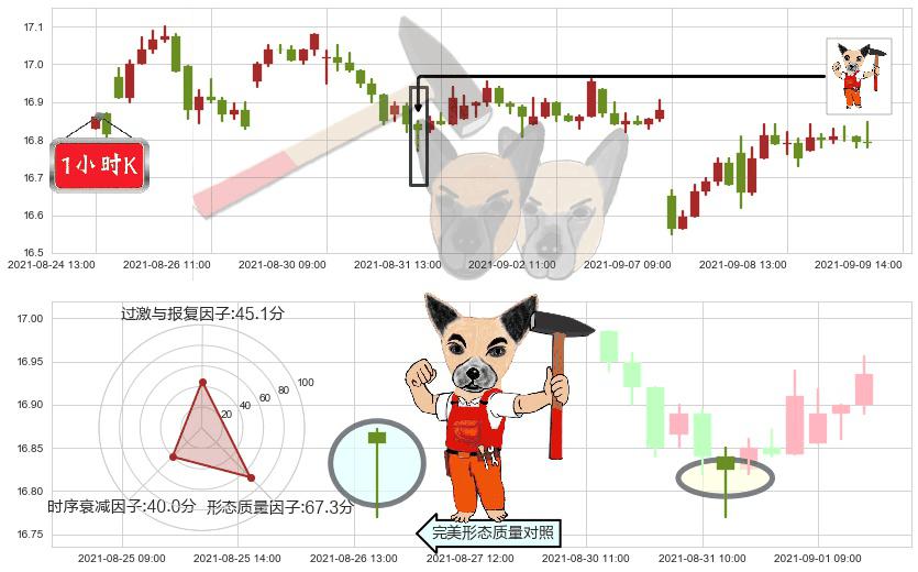 大力神资本(usHTGC)锤头线（锤子线）K线图-阿布量化