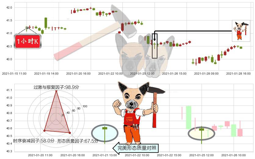 印度ETF-iShares MSCI(usINDA)锤头线(锤子线)K线图-阿布量化