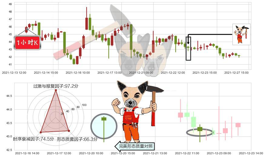 晶科能源(usJKS)锤头线(锤子线)K线图-阿布量化