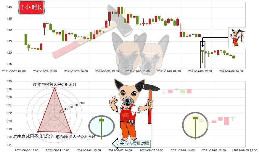 钜派投资(usJP)锤头线(锤子线)K线图-阿布量化