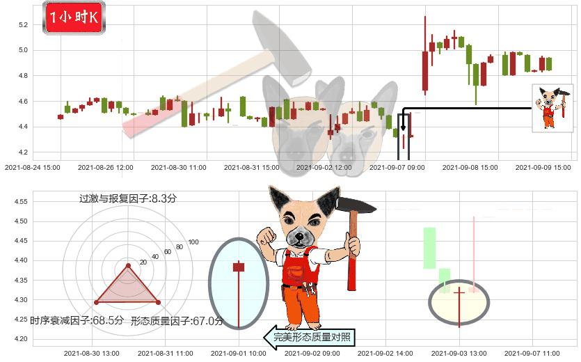 金融界(usJRJC)锤头线(锤子线)K线图-阿布量化