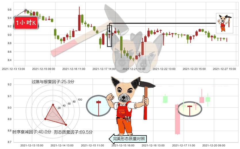 陌陌(usMOMO)锤头线（锤子线）K线图-阿布量化