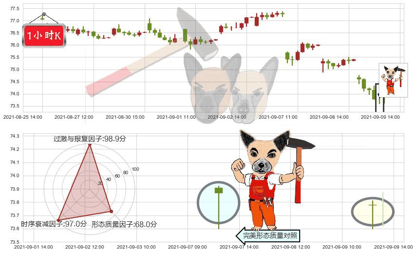 默沙东(usMRK)锤头线(锤子线)K线图-阿布量化