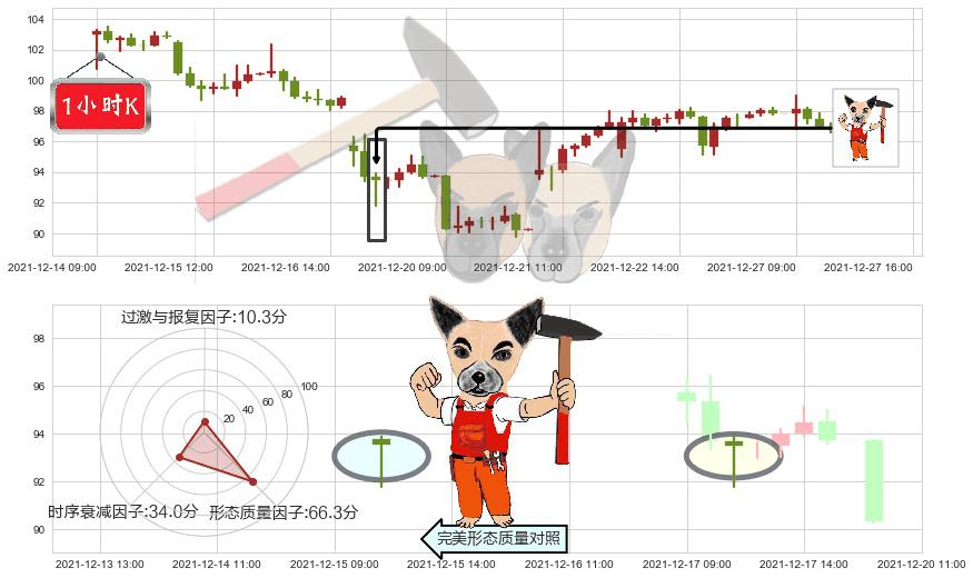 网易(usNTES)锤头线（锤子线）K线图-阿布量化