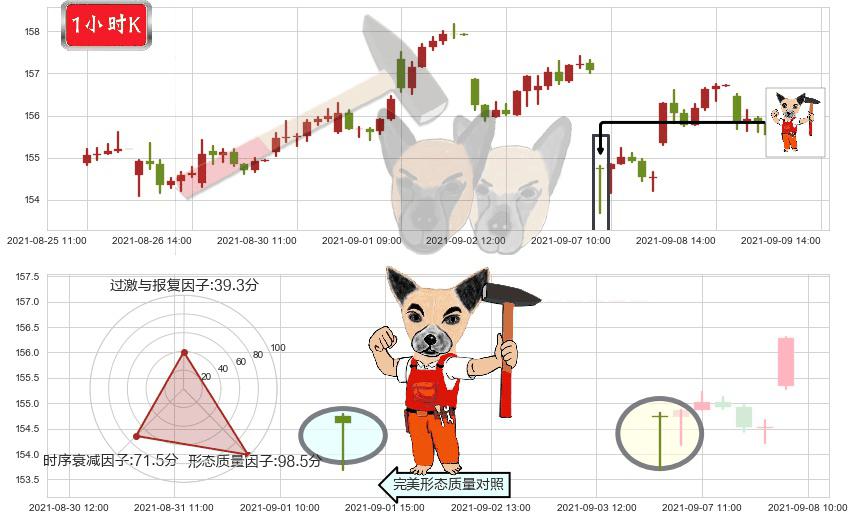 百事(usPEP)锤头线(锤子线)K线图-阿布量化