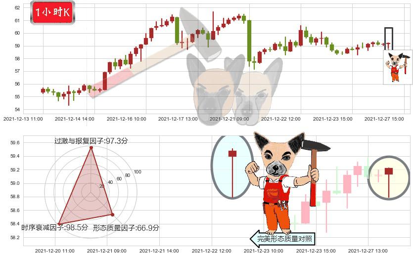 辉瑞(usPFE)锤头线(锤子线)K线图-阿布量化