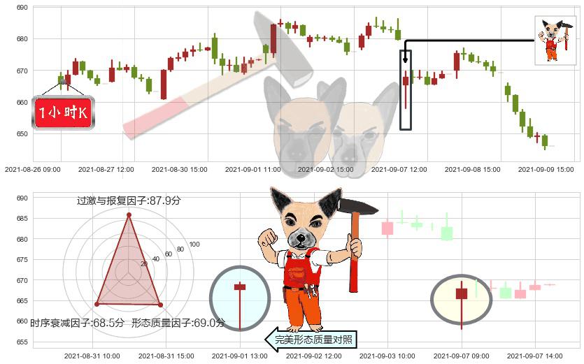 再生元制药(usREGN)锤头线（锤子线）K线图-阿布量化