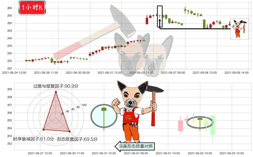 Spotify Technology S.A.(usSPOT)锤头线（锤子线）K线图-阿布量化