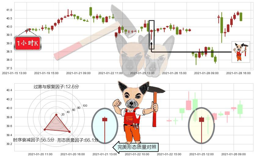 意法半导体(usSTM)锤头线（锤子线）K线图-阿布量化