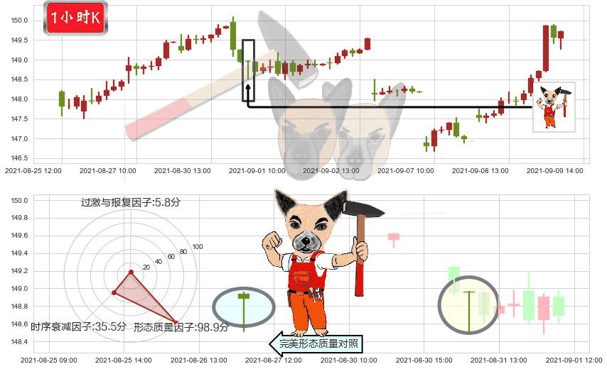 美国国债20+年ETF-iShares(usTLT)锤头线(锤子线)K线图-阿布量化