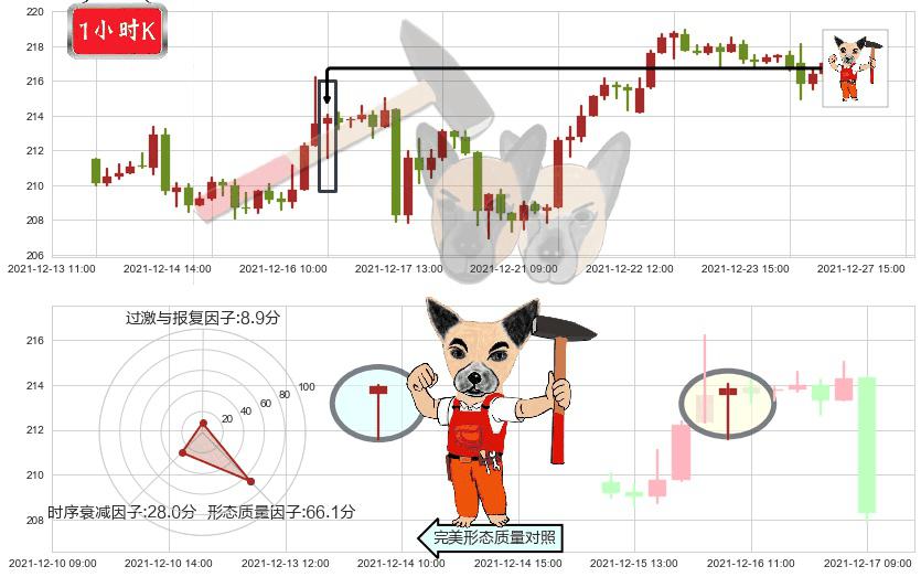 Visa(usV)锤头线(锤子线)K线图-阿布量化