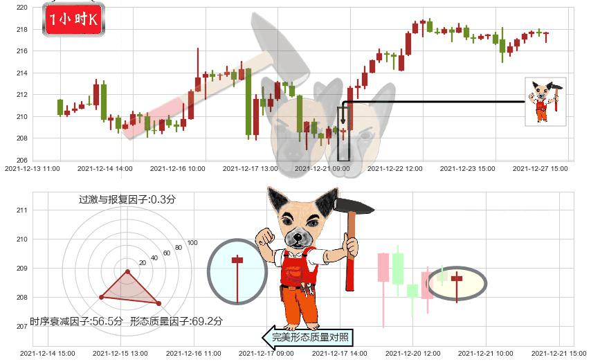 Visa(usV)锤头线（锤子线）K线图-阿布量化