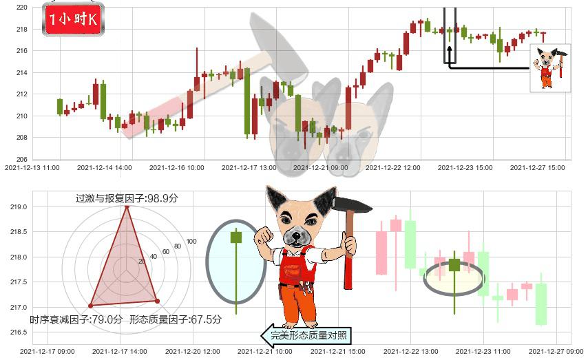 Visa(usV)锤头线(锤子线)K线图-阿布量化