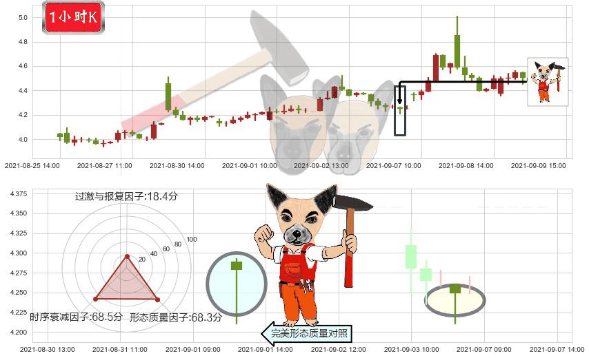 WiMi Hologram Cloud(usWIMI)锤头线(锤子线)K线图-阿布量化