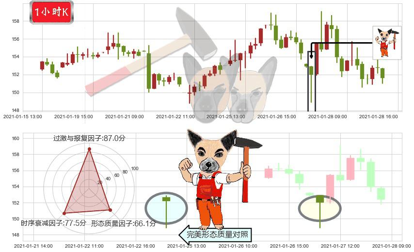 美国生科ETF-SPDR(usXBI)锤头线(锤子线)K线图-阿布量化