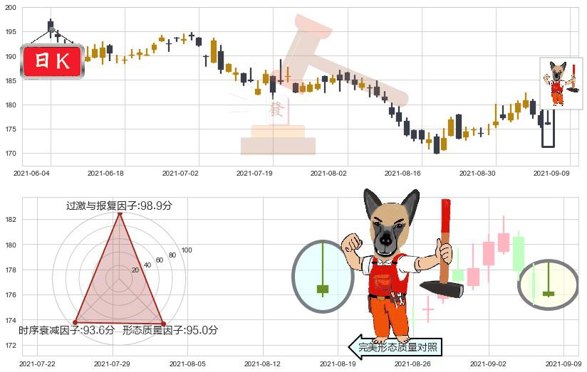 伊瑞保险(usERIE)看涨(低位)倒锤头线K线图-阿布量化