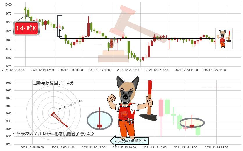 陌陌(usMOMO)看涨(低位)倒锤头线K线图-阿布量化