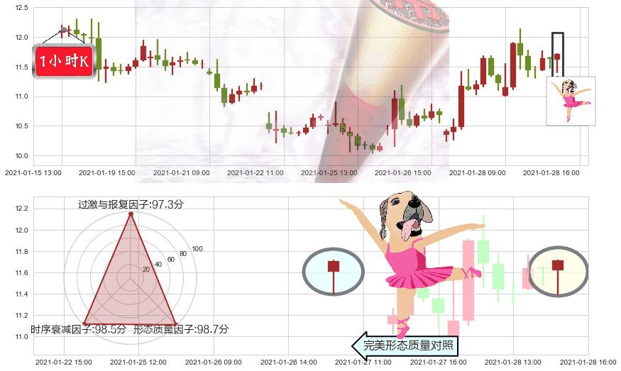 Aurora Cannabis Inc(usACB)单针探底(定海神针)K线图-阿布量化