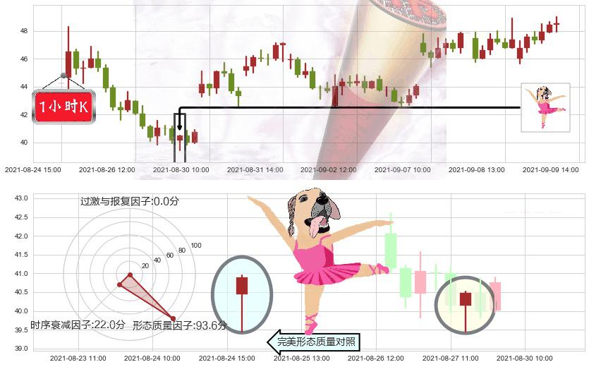AMC娱乐(usAMC)单针探底(定海神针)K线图-阿布量化