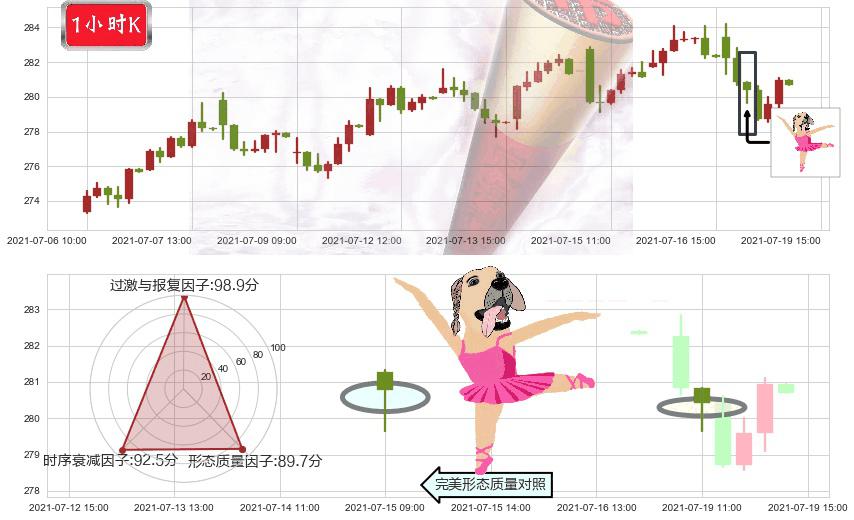 美国铁塔(usAMT)单针探底(定海神针)K线图-阿布量化