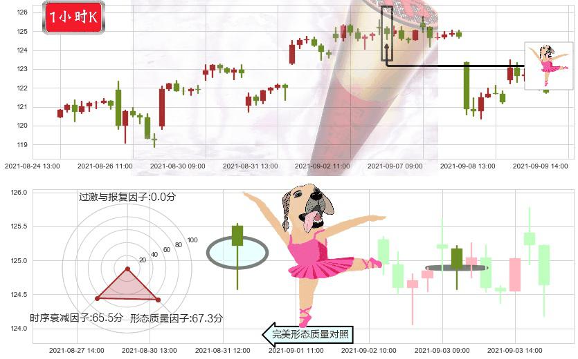 ARK Innovation ETF(usARKK)单针探底(定海神针)K线图-阿布量化