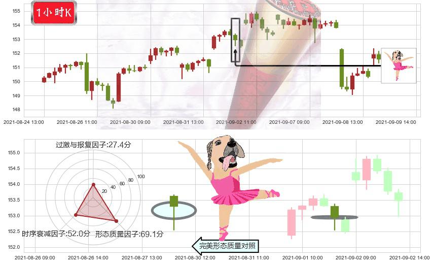 ARK Next Generation Internet ETF(usARKW)单针探底（定海神针）K线图-阿布量化