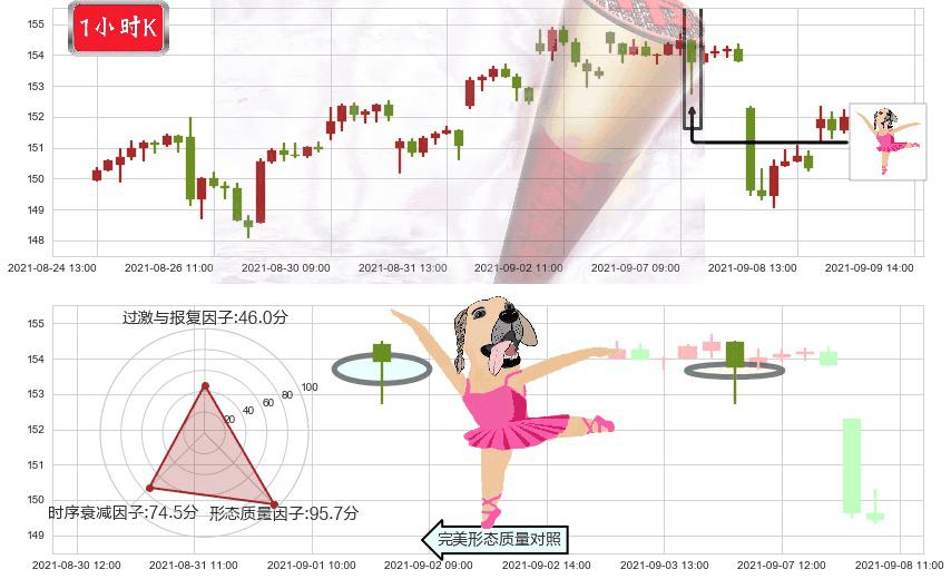 ARK Next Generation Internet ETF(usARKW)单针探底（定海神针）K线图-阿布量化