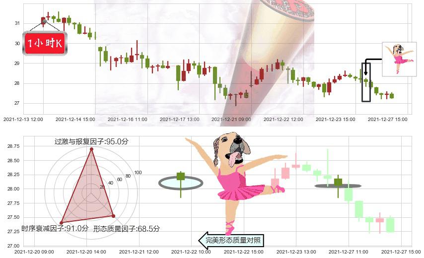 汽车之家(usATHM)单针探底(定海神针)K线图-阿布量化