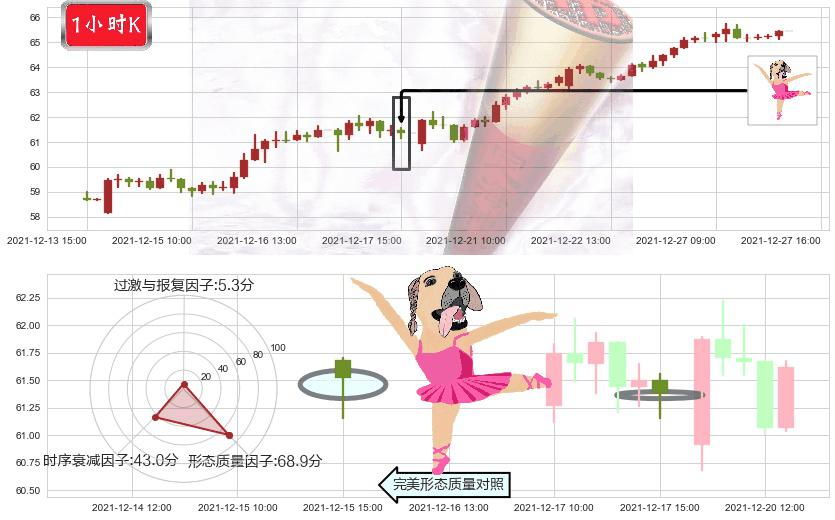 动视暴雪(usATVI)单针探底(定海神针)K线图-阿布量化