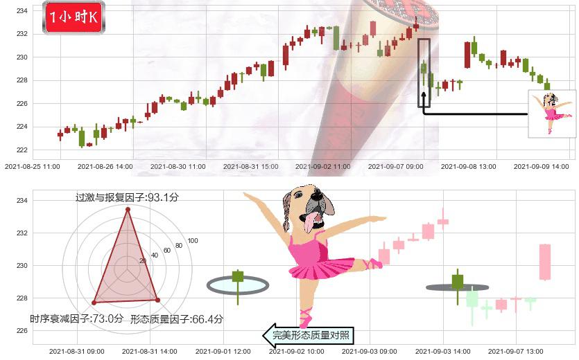 艾芙隆海湾社区(usAVB)单针探底(定海神针)K线图-阿布量化