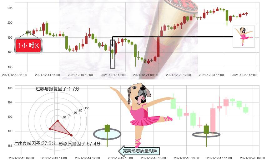 波音(usBA)单针探底（定海神针）K线图-阿布量化