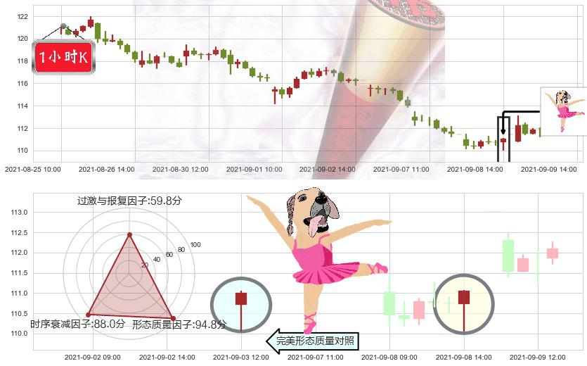 百思买(usBBY)单针探底(定海神针)K线图-阿布量化