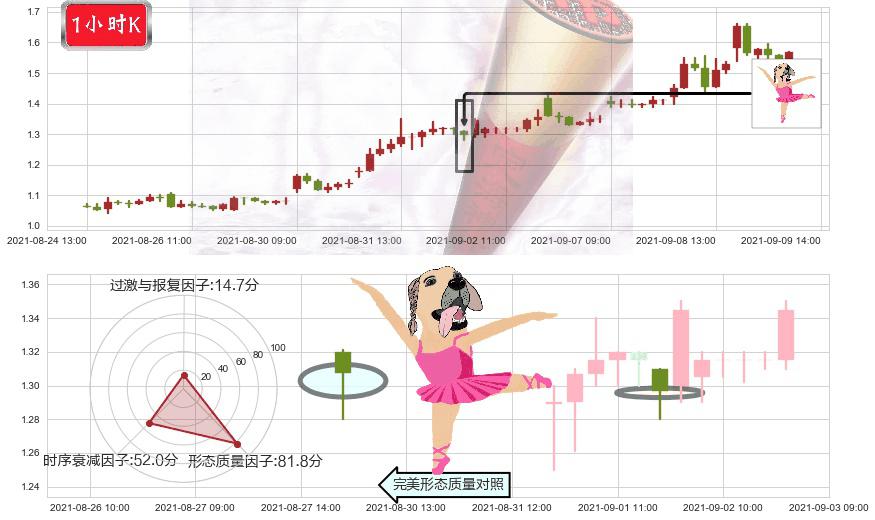 BEST Inc(usBEST)单针探底（定海神针）K线图-阿布量化