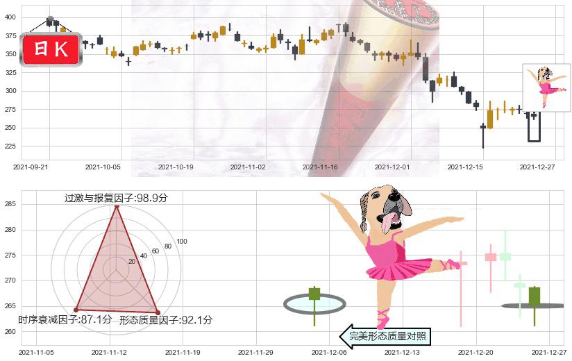 百济神州(usBGNE)单针探底（定海神针）K线图-阿布量化