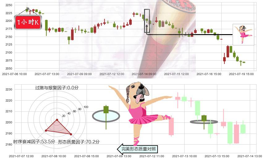 Booking Holdings(usBKNG)单针探底（定海神针）K线图-阿布量化