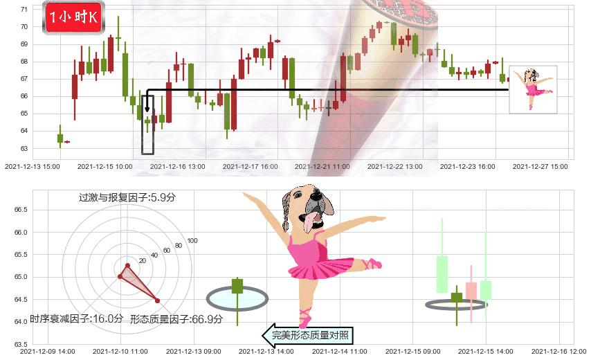 Beyond Meat, Inc.(usBYND)单针探底（定海神针）K线图-阿布量化