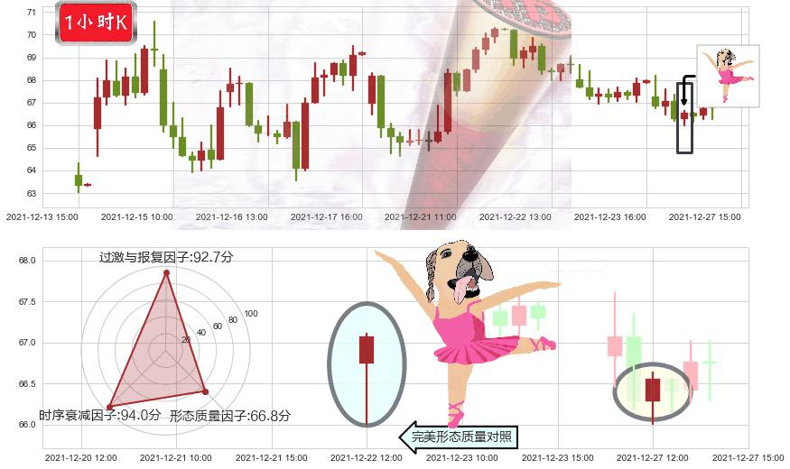 Beyond Meat, Inc.(usBYND)单针探底（定海神针）K线图-阿布量化