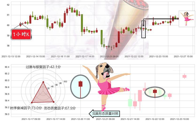 花旗集团(usC)单针探底(定海神针)K线图-阿布量化
