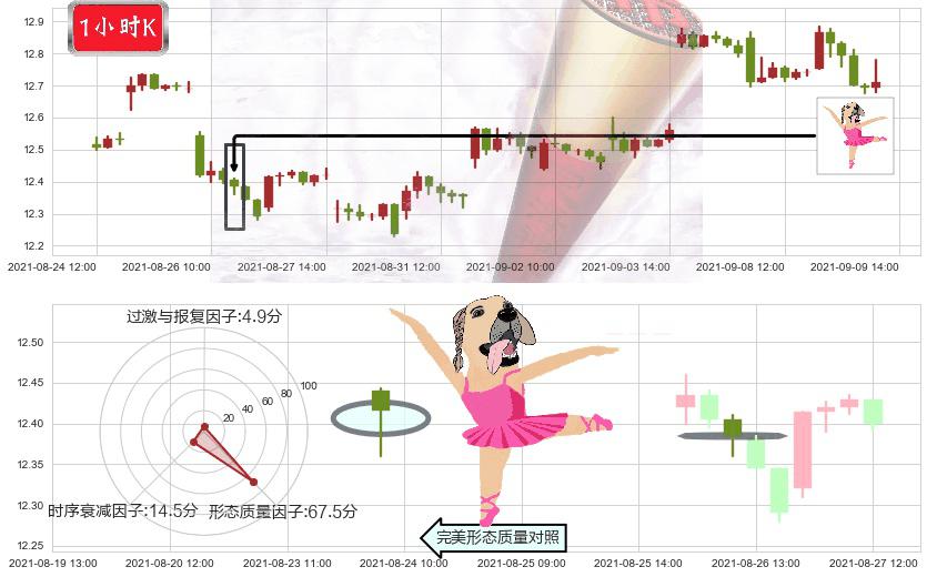 德意志银行(usDB)单针探底(定海神针)K线图-阿布量化