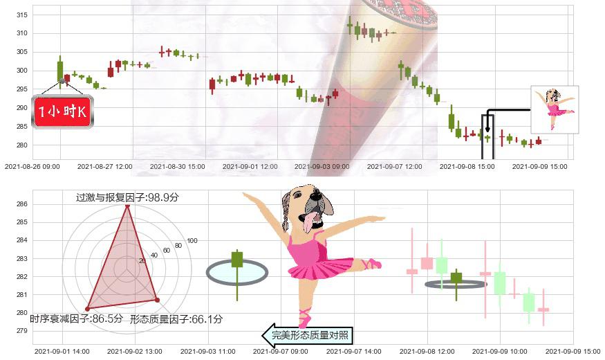 Docusign(usDOCU)单针探底(定海神针)K线图-阿布量化