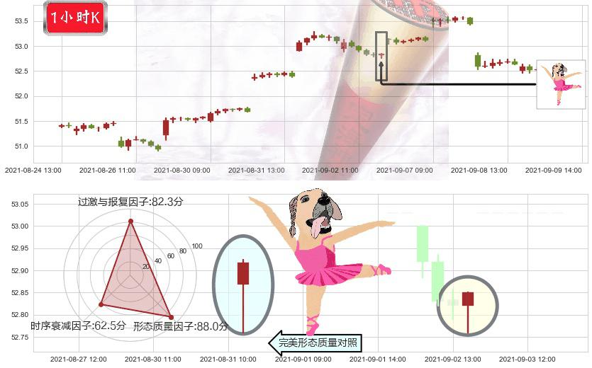 新兴市场ETF-iShares(usEEM)单针探底(定海神针)K线图-阿布量化