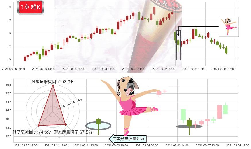 公平住屋(usEQR)单针探底(定海神针)K线图-阿布量化