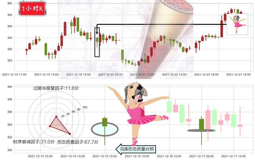 Facebook(usFB)单针探底(定海神针)K线图-阿布量化