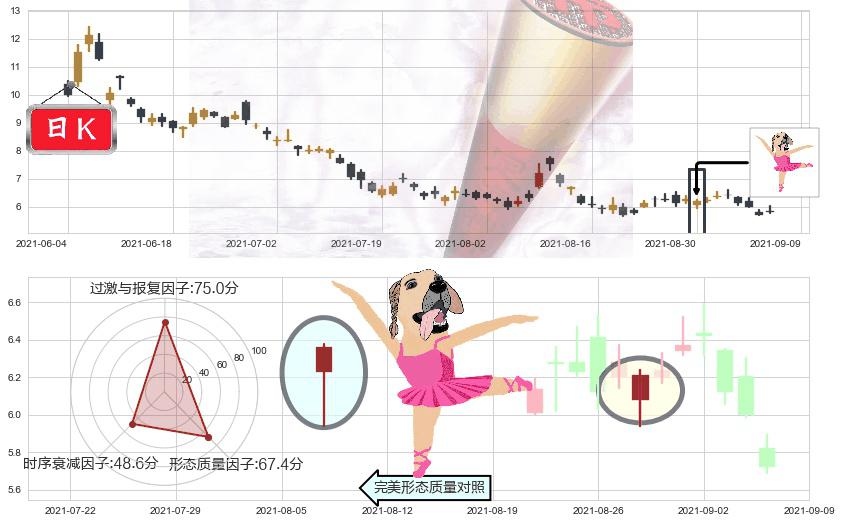 燃料电池能源(usFCEL)单针探底(定海神针)K线图-阿布量化