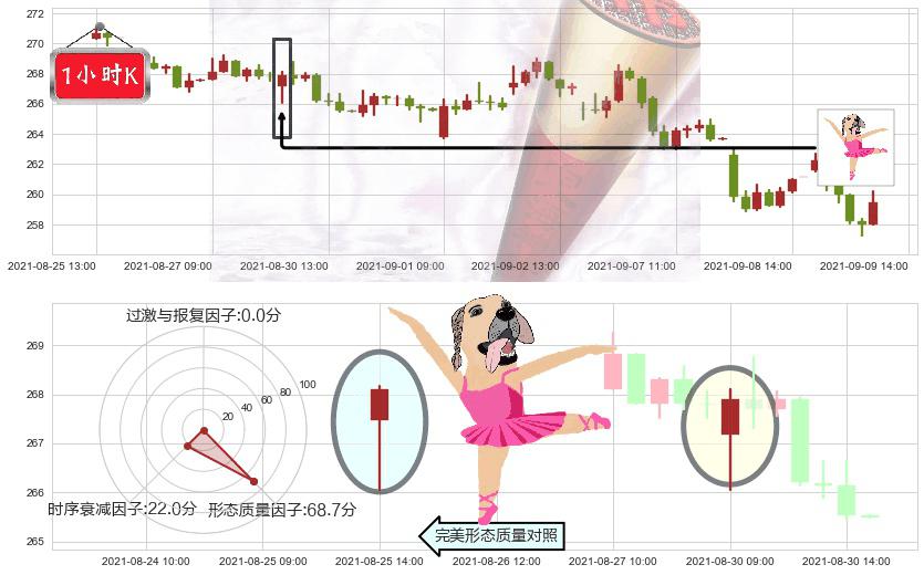 联邦快递(usFDX)单针探底(定海神针)K线图-阿布量化