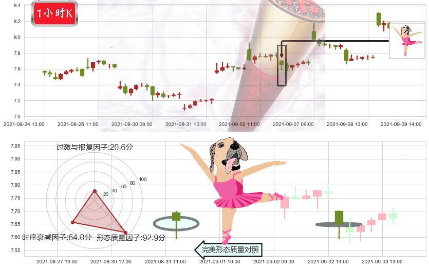 Frontline(usFRO)单针探底(定海神针)K线图-阿布量化