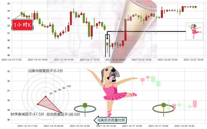 通用电气(usGE)单针探底(定海神针)K线图-阿布量化