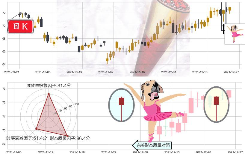 吉利德科学(usGILD)单针探底（定海神针）K线图-阿布量化