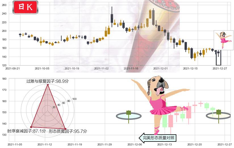 游戏驿站(usGME)单针探底(定海神针)K线图-阿布量化